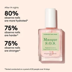 NEGLELAK 15 ML | MASQUE S.O.S